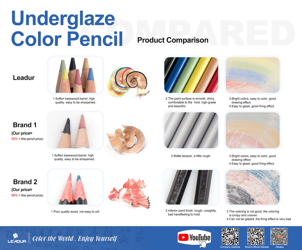 【营销图片】Underglaze colored pencils 1.1 (4).jpg
